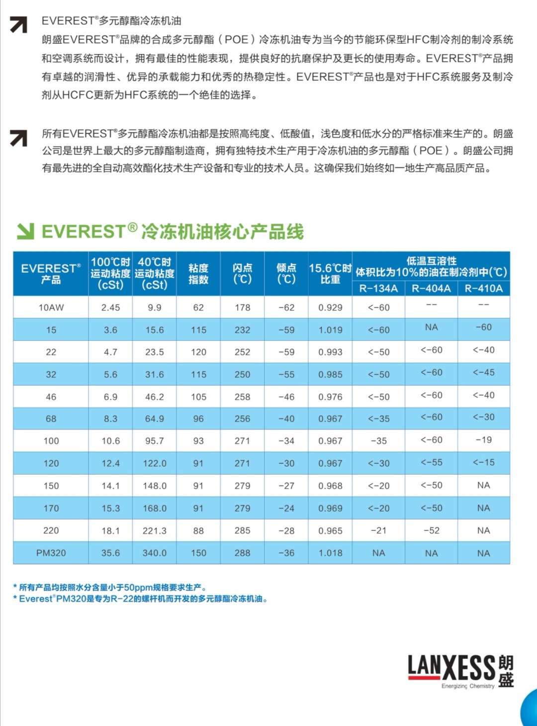 泰源同盛冷凍潤(rùn)滑油